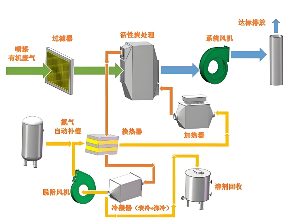鄭州樸華科技沸石轉(zhuǎn)輪濕度補(bǔ)償裝置工作流程