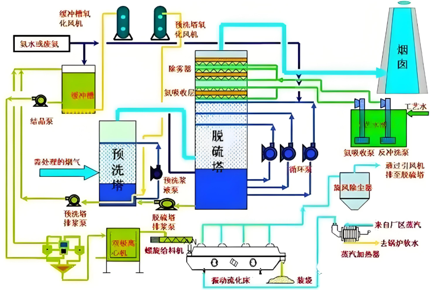 化工車間VOCs廢氣收集系統(tǒng)示意圖