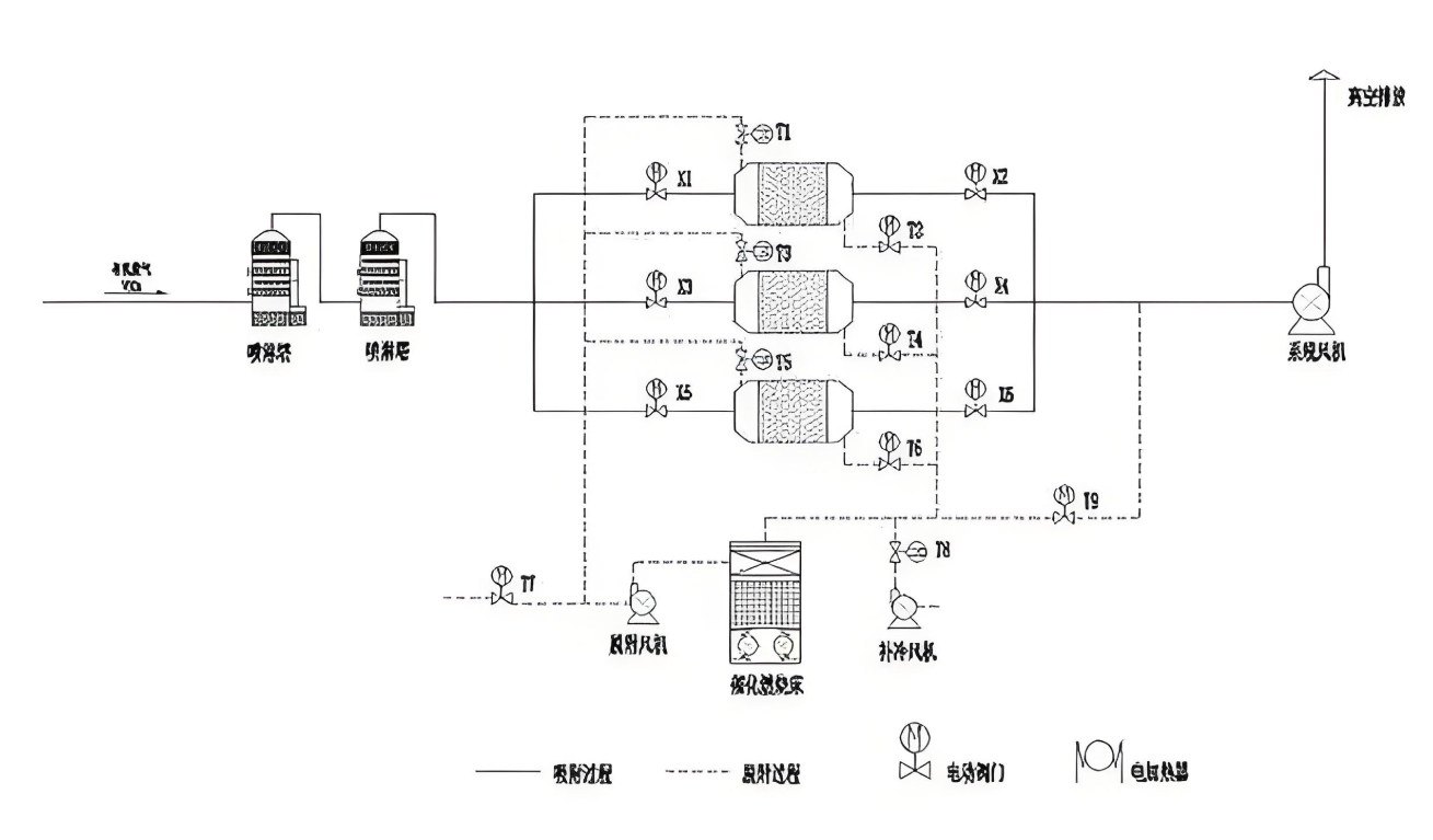 RCO催化燃燒設備工作原理圖