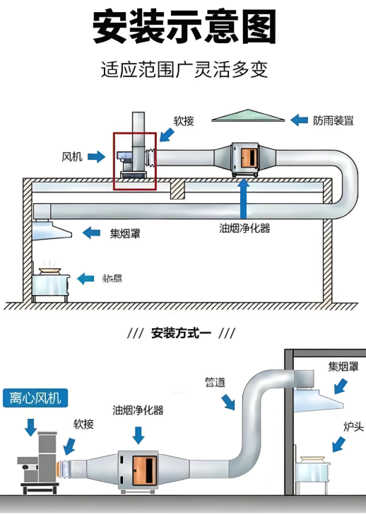 RCO設(shè)備風(fēng)機(jī)減振系統(tǒng)安裝示意圖
